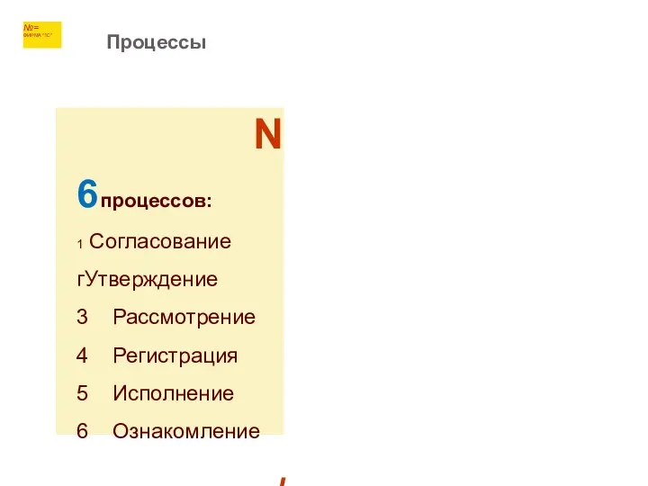 Процессы №= ФИРМА "1C" N 6 процессов: 1 Согласование гУтверждение