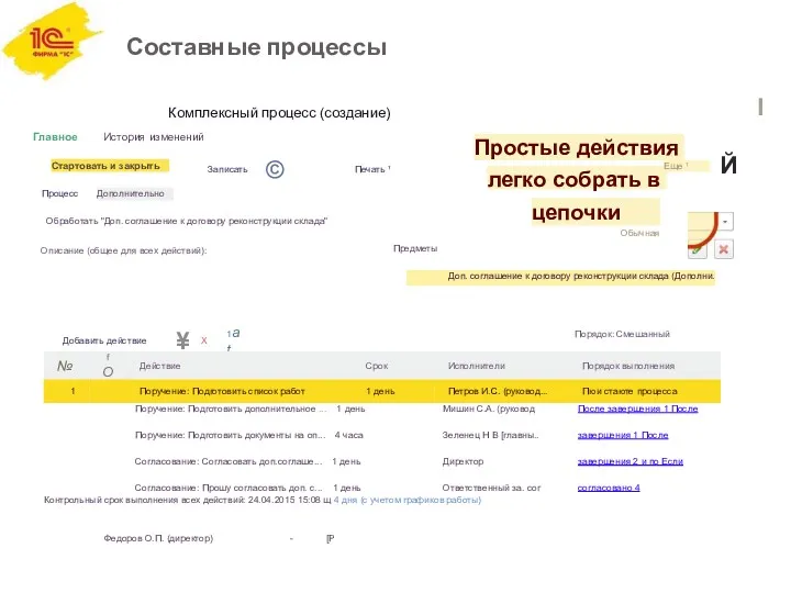 Составные процессы Комплексный процесс (создание) Главное История изменений Стартовать и