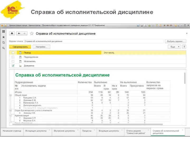 Справка об исполнительской дисциплине