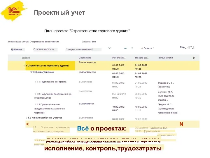 Проектный учет План проекта "Строительство торгового здания" Режим просмотра: Отправка