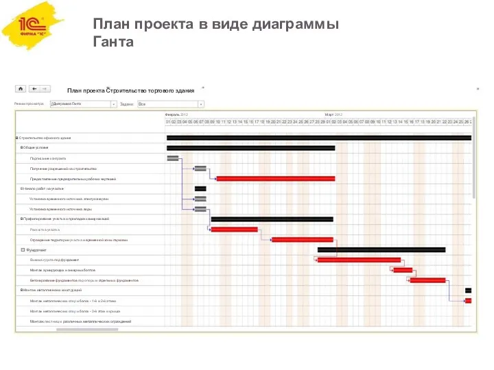 План проекта в виде диаграммы Ганта Режим просмотра: Диаграмма Ганта