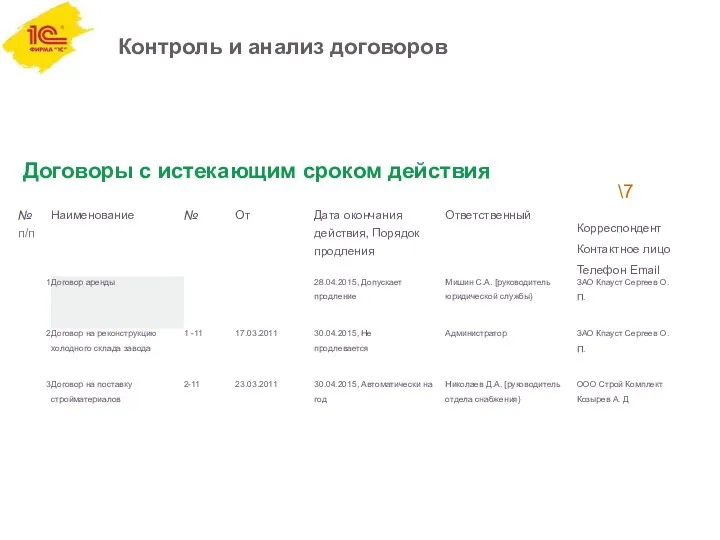 Контроль и анализ договоров Договоры с истекающим сроком действия \7