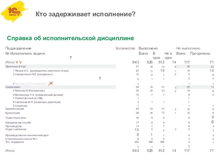 Кто задерживает исполнение? Справка об исполнительской дисциплине