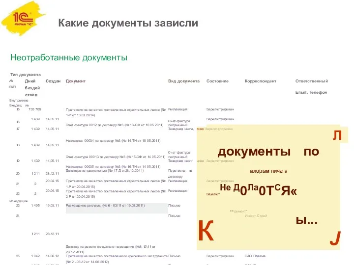 Какие документы зависли Неотработанные документы Тип документа