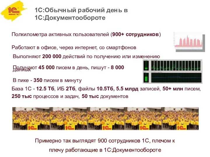 1С:Обычный рабочий день в 1С:Документообороте Полкилометра активных пользователей (900+ сотрудников)