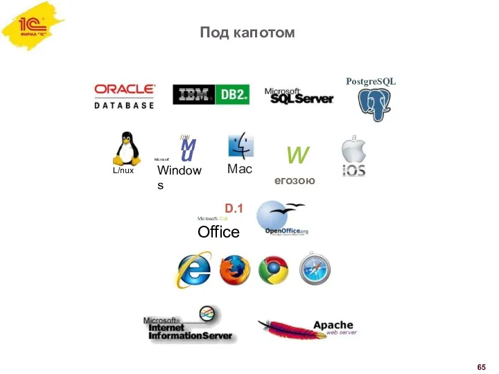 Под капотом L/nux //#/ ми Windows Microsoft' Mac w егозою