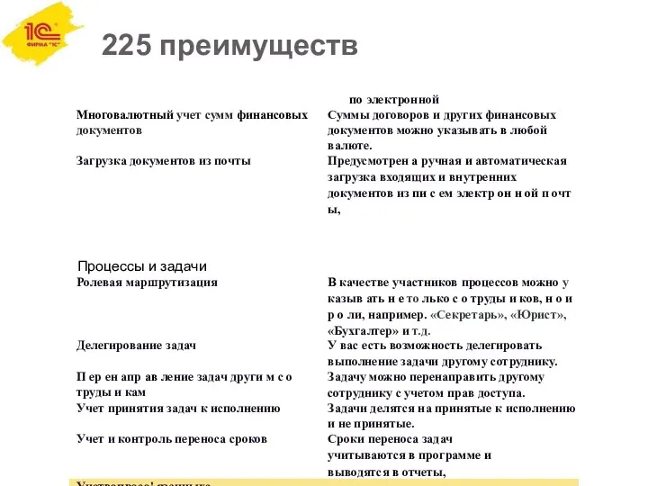 225 преимуществ