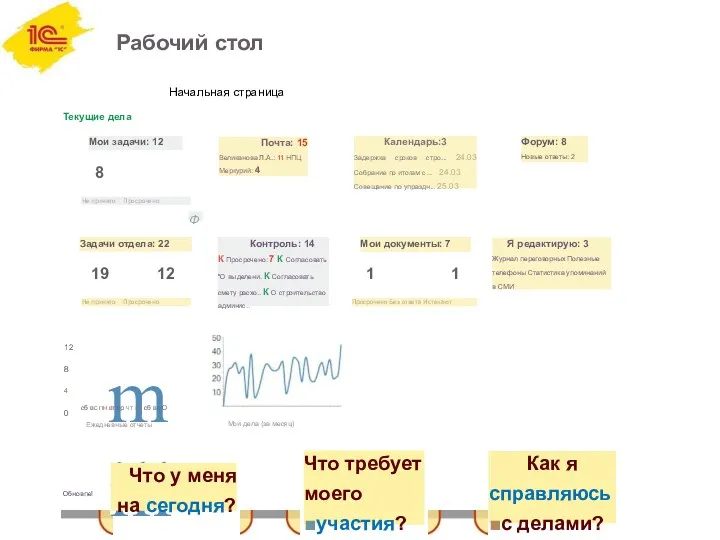 Рабочий стол Начальная страница Текущие дела Мои задачи: 12 8