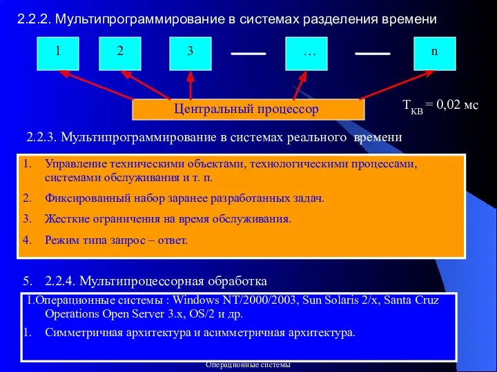 2.2.2. Мультипрограммирование в системах разделения времени 1 2 3 …