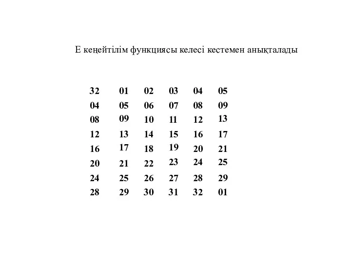 Е кеңейтілім функциясы келесі кестемен анықталады