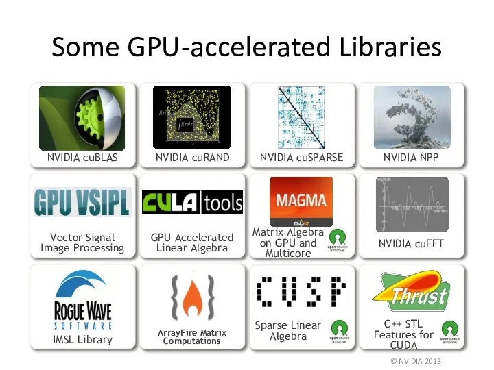 Some GPU-accelerated Libraries © NVIDIA 2013