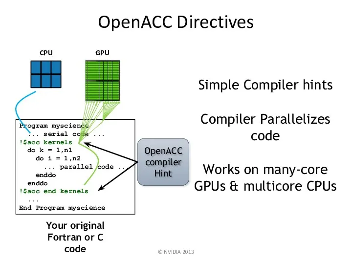 OpenACC Directives © NVIDIA 2013 Program myscience ... serial code