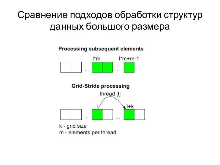 Сравнение подходов обработки структур данных большого размера