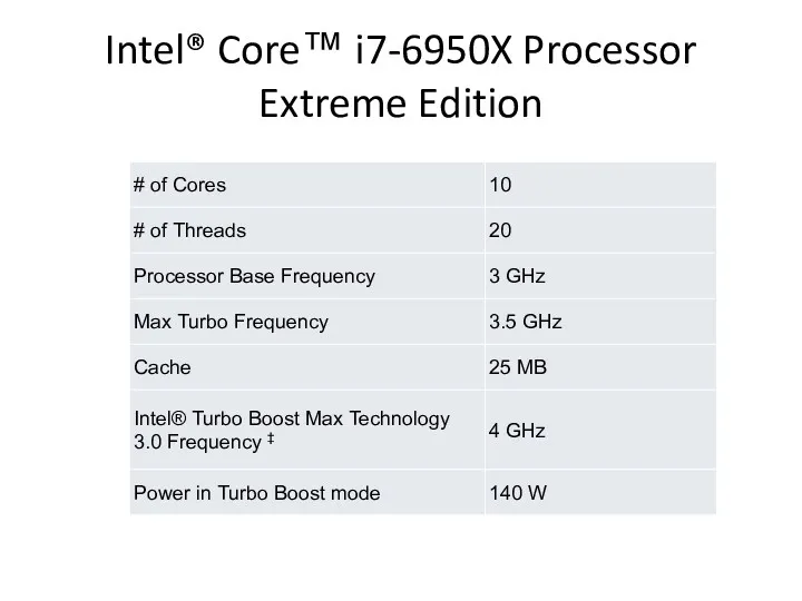 Intel® Core™ i7-6950X Processor Extreme Edition
