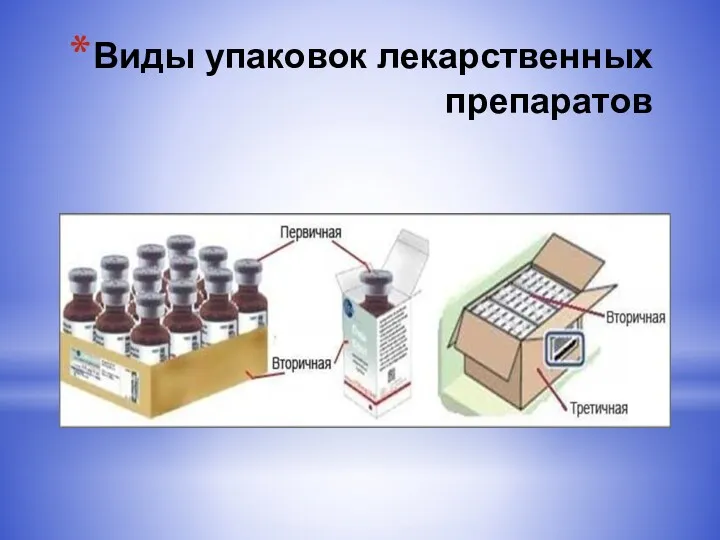 Виды упаковок лекарственных препаратов