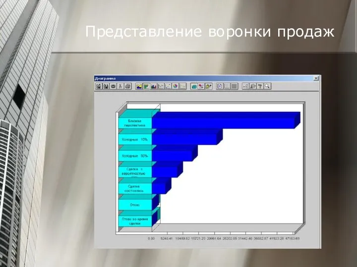 Представление воронки продаж