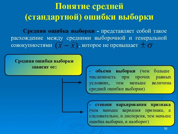 Понятие средней (стандартной) ошибки выборки Средняя ошибка выборки - представляет