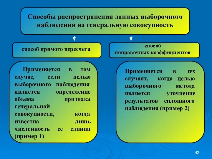 Способы распространения данных выборочного наблюдения на генеральную совокупность способ прямого