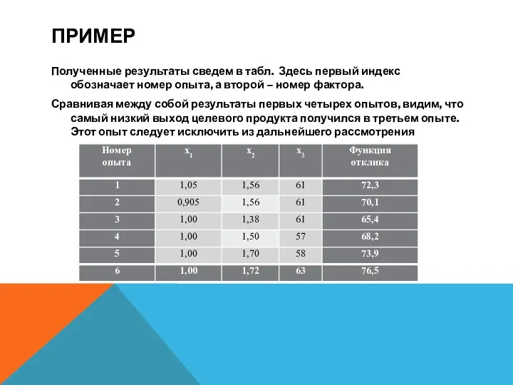 ПРИМЕР Полученные результаты сведем в табл. Здесь первый индекс обозначает