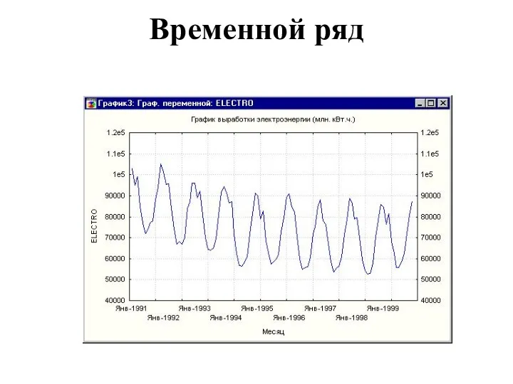 Временной ряд