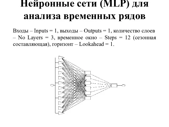 Нейронные сети (MLP) для анализа временных рядов Входы – Inputs