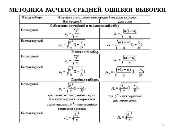 МЕТОДИКА РАСЧЕТА СРЕДНЕЙ ОШИБКИ ВЫБОРКИ