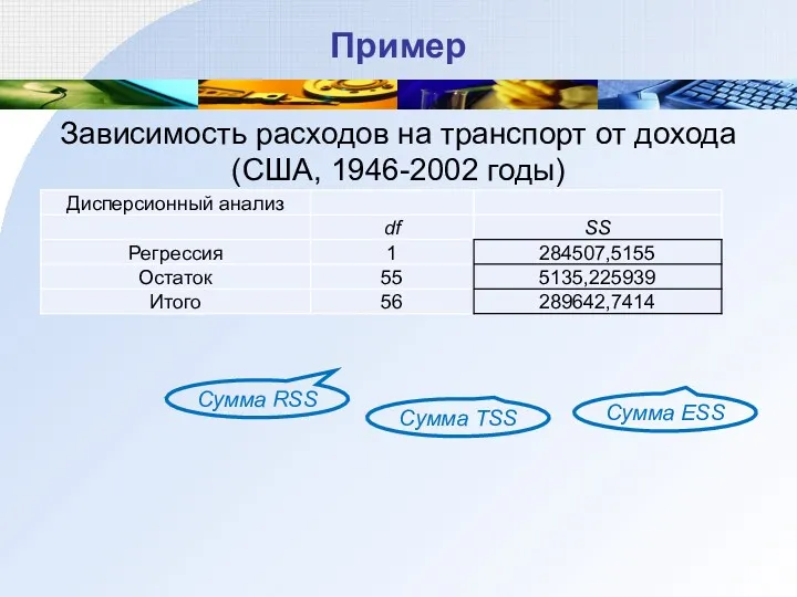 Пример Зависимость расходов на транспорт от дохода (США, 1946-2002 годы) Сумма ESS Сумма TSS Сумма RSS