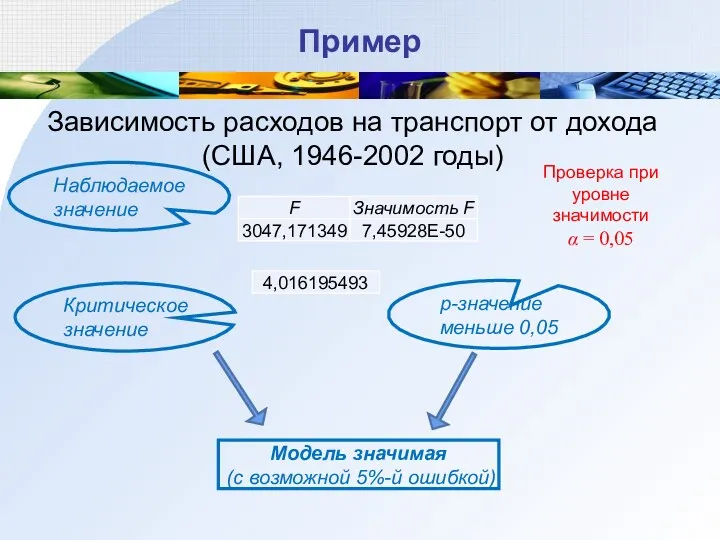 Пример Зависимость расходов на транспорт от дохода (США, 1946-2002 годы)