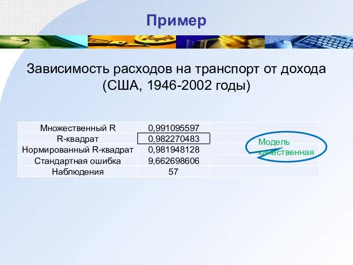 Пример Зависимость расходов на транспорт от дохода (США, 1946-2002 годы) Модель качественная