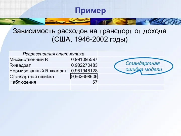 Пример Зависимость расходов на транспорт от дохода (США, 1946-2002 годы) Стандартная ошибка модели