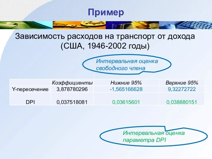 Пример Зависимость расходов на транспорт от дохода (США, 1946-2002 годы)