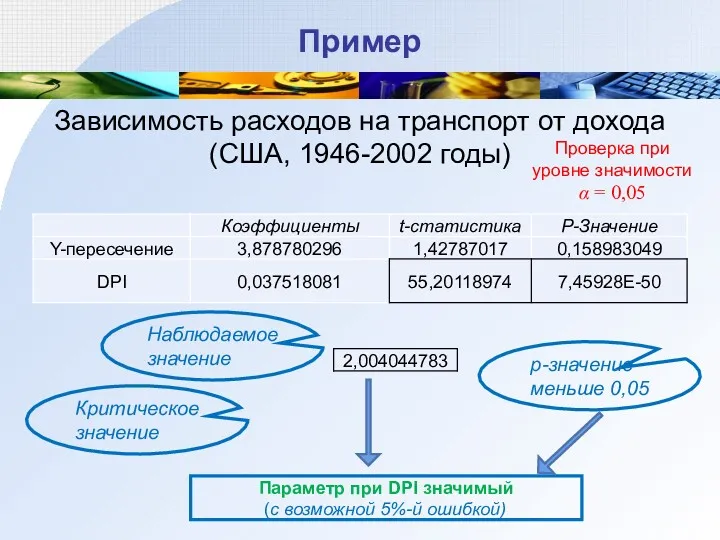 Пример Зависимость расходов на транспорт от дохода (США, 1946-2002 годы)