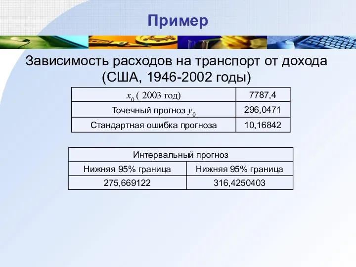 Пример Зависимость расходов на транспорт от дохода (США, 1946-2002 годы)