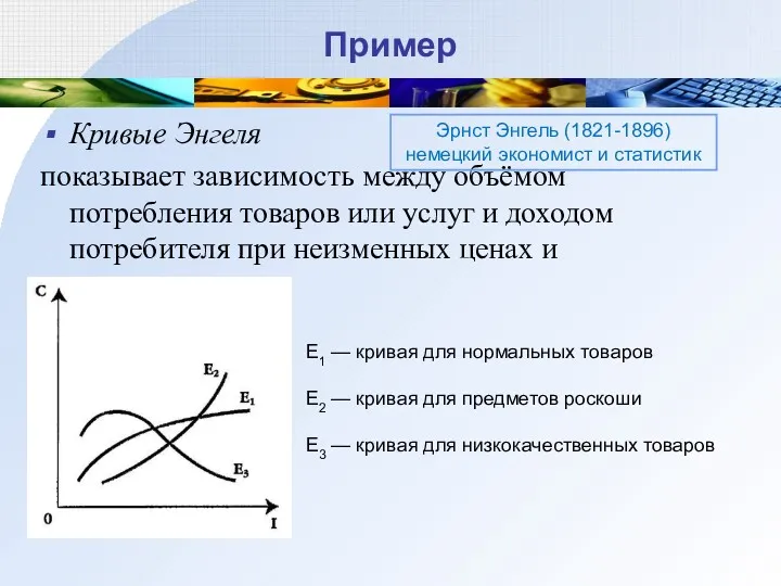 Пример Кривые Энгеля показывает зависимость между объёмом потребления товаров или