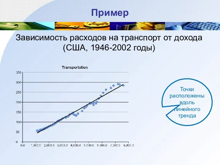 Пример Зависимость расходов на транспорт от дохода (США, 1946-2002 годы) Точки расположены вдоль линейного тренда