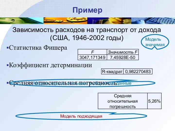 Пример Зависимость расходов на транспорт от дохода (США, 1946-2002 годы)