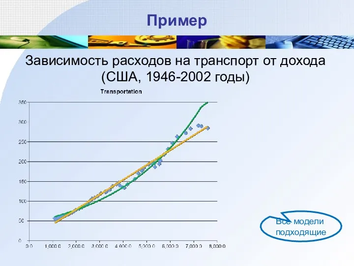 Пример Зависимость расходов на транспорт от дохода (США, 1946-2002 годы) Все модели подходящие