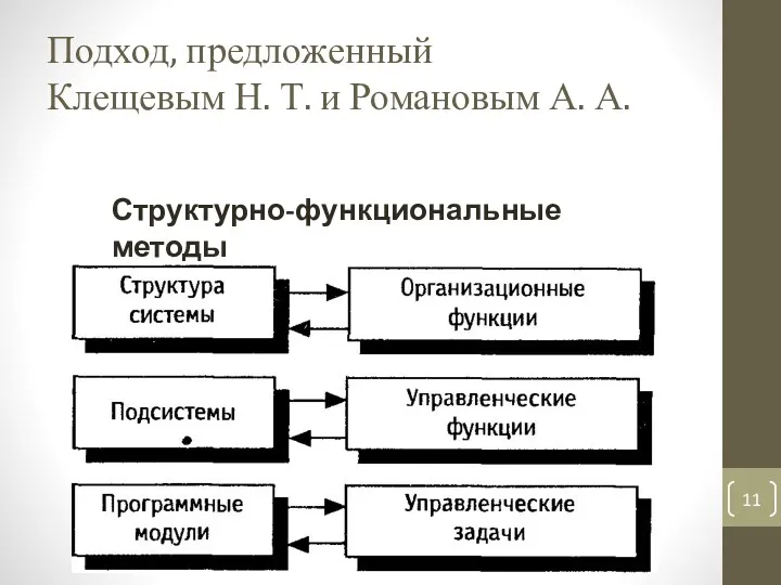 Подход, предложенный Клещевым Н. Т. и Романовым А. А. Структурно-функциональные методы