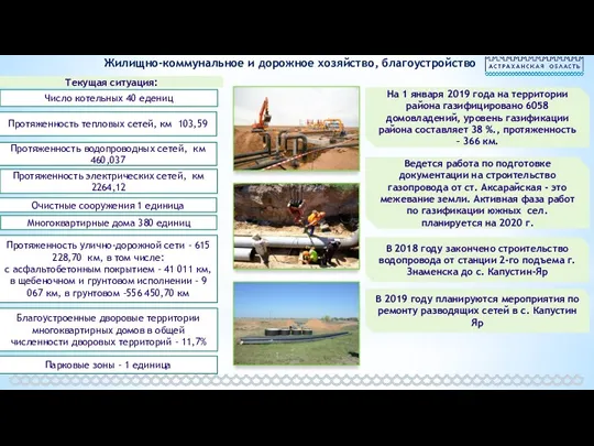 Жилищно-коммунальное и дорожное хозяйство, благоустройство Текущая ситуация: Протяженность тепловых сетей,