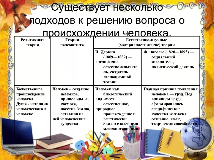 Существует несколько подходов к решению вопроса о происхождении человека.