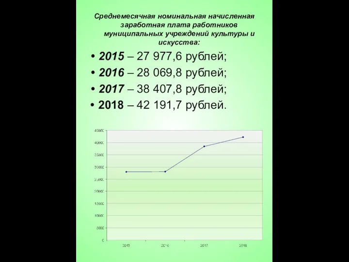 Среднемесячная номинальная начисленная заработная плата работников муниципальных учреждений культуры и