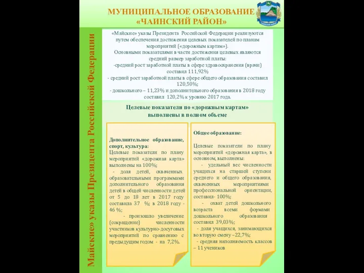 МУНИЦИПАЛЬНОЕ ОБРАЗОВАНИЕ «ЧАИНСКИЙ РАЙОН» Майские» указы Президента Российской Федерации «Майские»