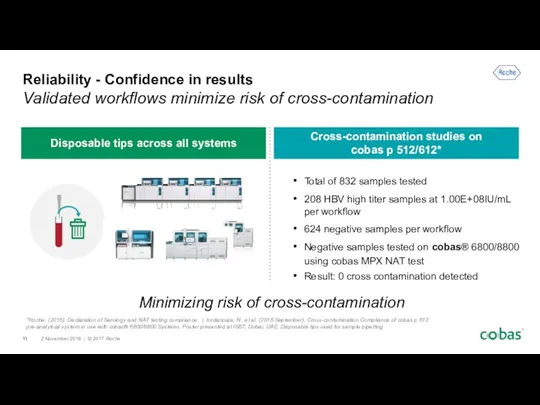 Reliability - Confidence in results Validated workflows minimize risk of cross-contamination Total of