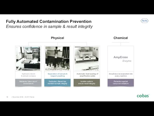 Fully Automated Contamination Prevention Ensures confidence in sample & result integrity Physical Chemical