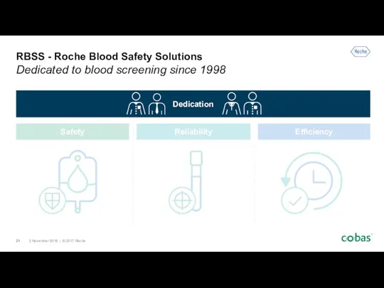 RBSS - Roche Blood Safety Solutions Dedicated to blood screening since 1998 Safety Reliability Efficiency