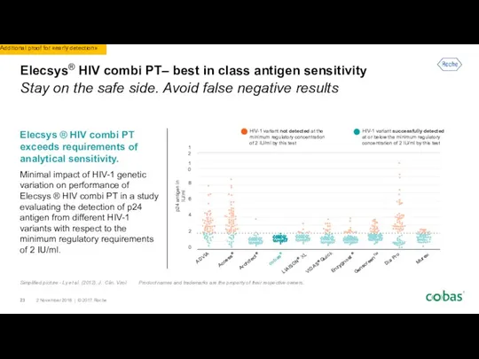 Elecsys® HIV combi PT– best in class antigen sensitivity Stay