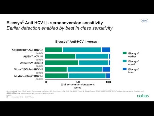 Combined data from "Study report: Performance evaluation CE: Elecsys Anti-HCV II; 20 Feb.