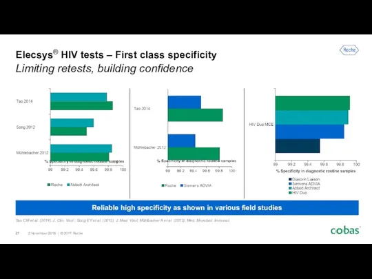 Reliable high specificity as shown in various field studies Elecsys® HIV tests –