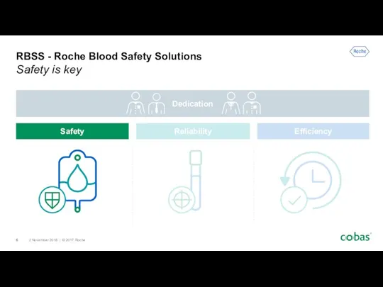 RBSS - Roche Blood Safety Solutions Safety is key Safety Reliability Efficiency