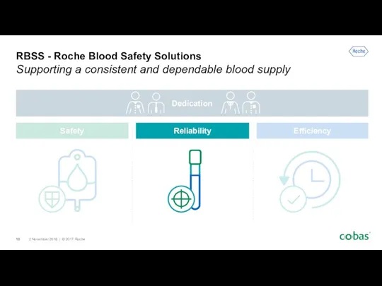 RBSS - Roche Blood Safety Solutions Supporting a consistent and dependable blood supply Safety Reliability Efficiency
